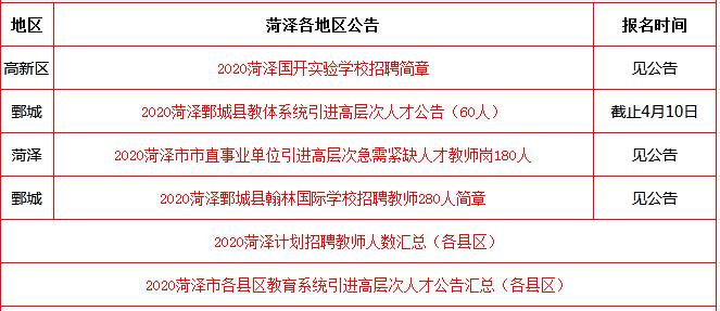 菏泽城区招聘小、初、高各学科教师，仅面试！