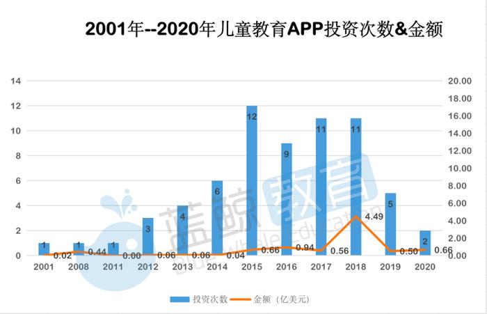 2月儿童教育APP排行榜(下)：“凯叔讲故事”仅排名15，刚获第7轮融资 | 蓝鲸榜单