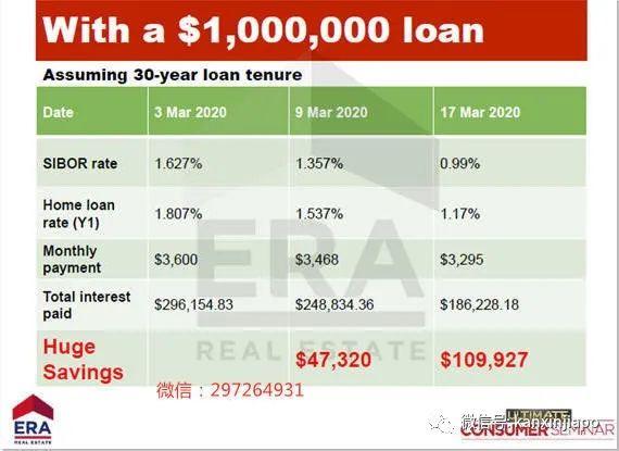 极大可能是今年新加坡第9邮区开盘价格最低的高档公寓