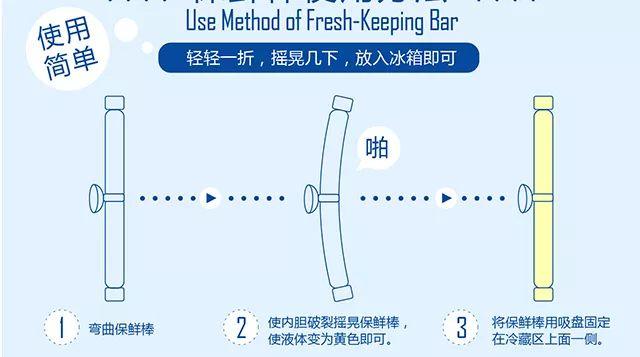 德国黑科技！把它扔在冰箱，竟让食物120小时保鲜，杀掉99.9%细菌