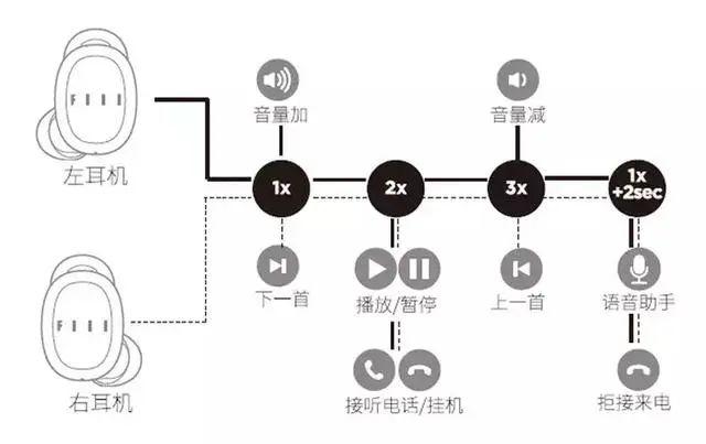 他是华为前副总裁，和汪峰一起做出了匹敌AirPods的耳机