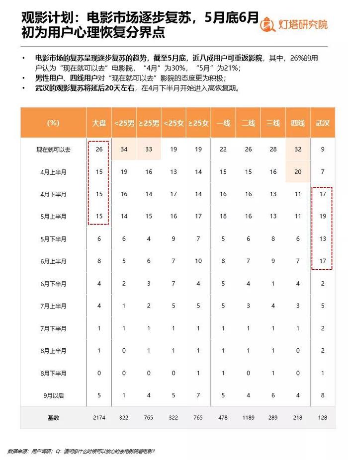 影院复工被叫停！从业者：白天刚办好复工手续