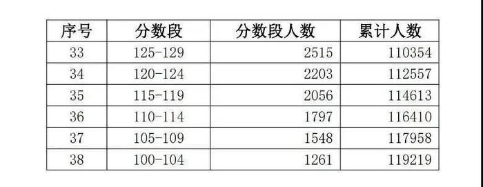 今年广东春季高考这件事时间定了！还有这些考试安排变动...