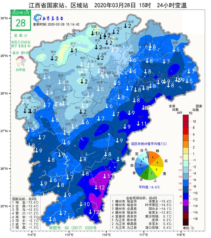 今天，江西下雪了！