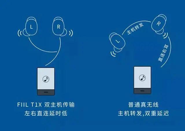 他是华为前副总裁，和汪峰一起做出了匹敌AirPods的耳机