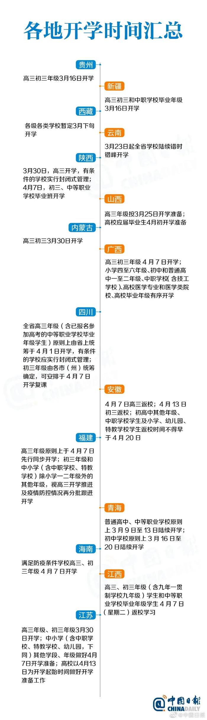 这些地方局部开学的时间定了！