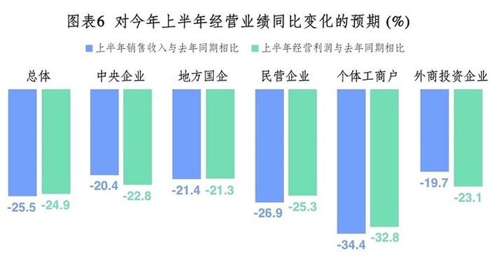 中国企业改革与发展研究会关于新冠肺炎疫情对企业经营发展影响的调查分析