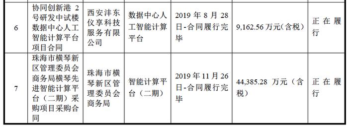 三年亏损16亿，近7成营收靠ToG，寒武纪冲刺科创板急需更多“华为”