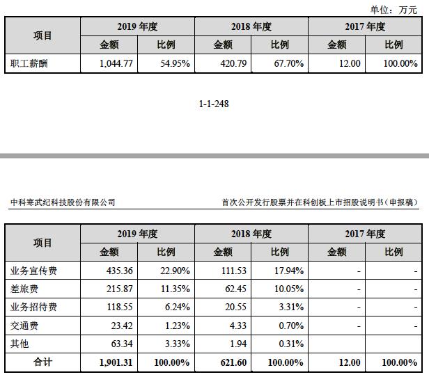 三年亏损16亿，近7成营收靠ToG，寒武纪冲刺科创板急需更多“华为”