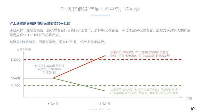 库币&GSR一对一访谈——大跌之下，矿业如何利用衍生品对冲风险？ | TI算力之巅