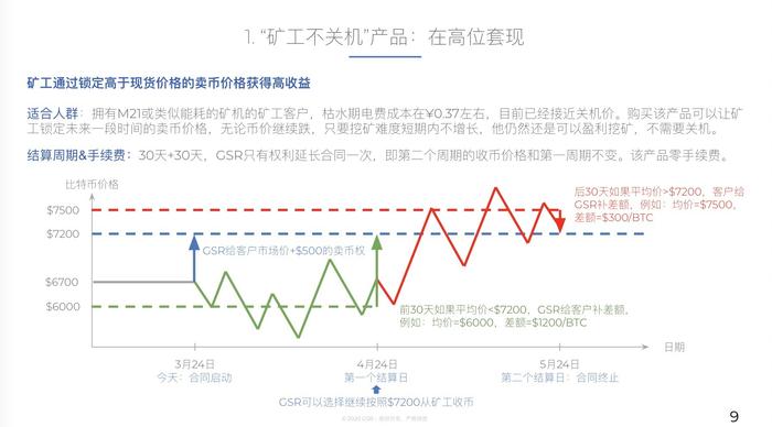 库币&GSR一对一访谈——大跌之下，矿业如何利用衍生品对冲风险？ | TI算力之巅