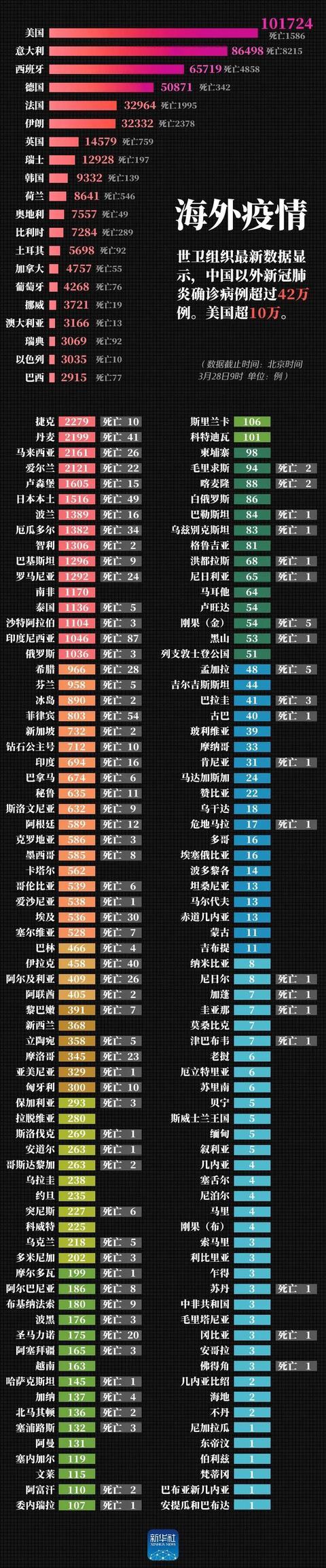 全球近80名政要“中毒”，他在首相确诊后“溜走”