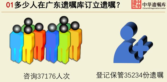 老年人立遗嘱日趋理性 更关心老伴晚年生活