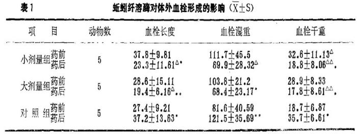 美国高科技地龙蛋白，每天一片，20年血管垃圾洗干净，不再心梗