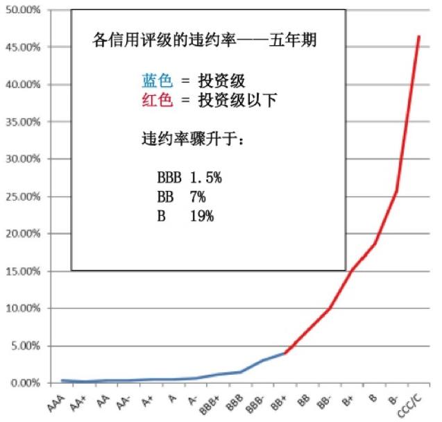 汇丰债券暴跌超28%！