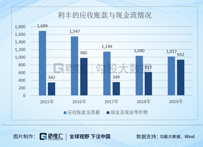 从2000亿到80亿：供应链祖师爷的兴衰启示