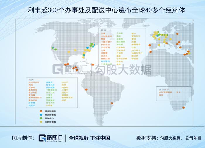 从2000亿到80亿：供应链祖师爷的兴衰启示