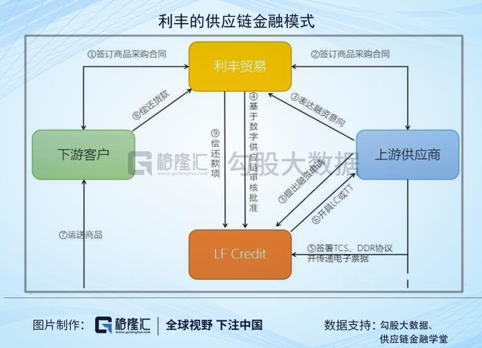 从2000亿到80亿：供应链祖师爷的兴衰启示