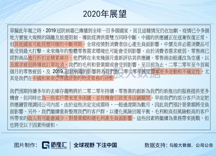 从2000亿到80亿：供应链祖师爷的兴衰启示