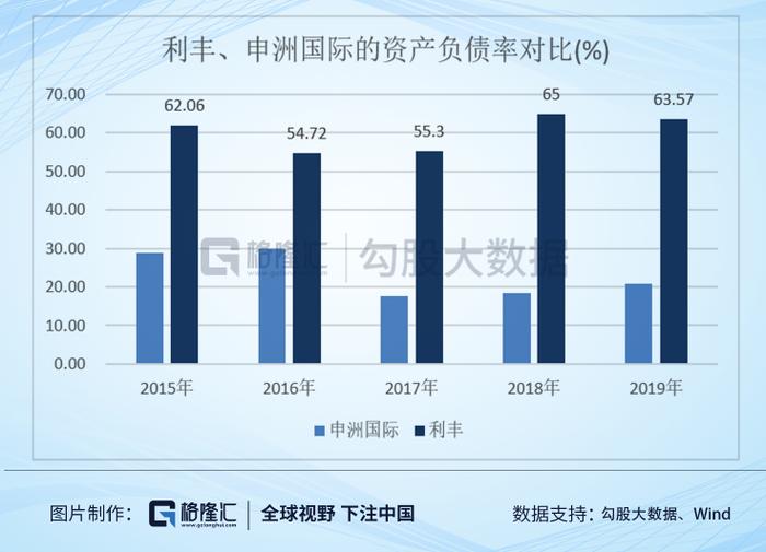 从2000亿到80亿：供应链祖师爷的兴衰启示