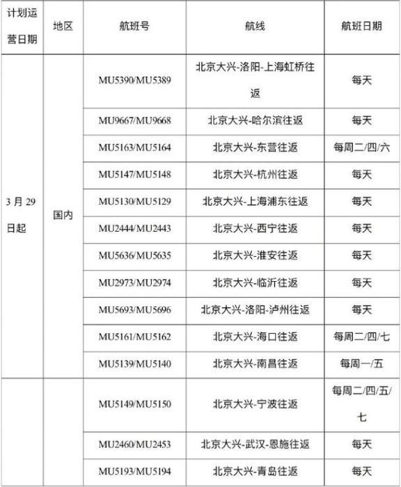 新航季即将开启 这些航企航班将转场至大兴机场