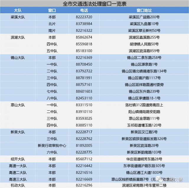 全市交通违法处理窗口恢复运行！预约电话和地址了解一下