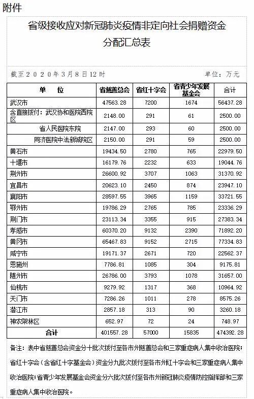 美国沦陷、英国封国、意大利护士自杀：58万人确诊后，才知道中国老百姓真的了不起！