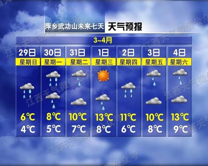 今天，江西下雪了！