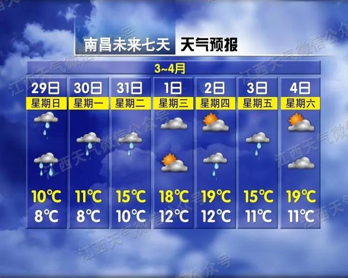 今天，江西下雪了！