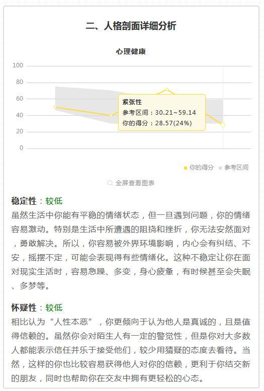 眼见未必为实！你真实的人格是什么？丨人格倾向评估