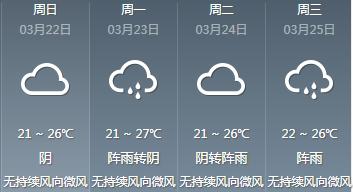 广东天气太刺激了！一夜“速冻”，最低10℃？当心此病高发！
