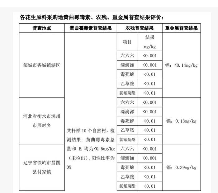 吃一口就会上瘾的花生酱，无盐无添加，香到邻居来敲门~