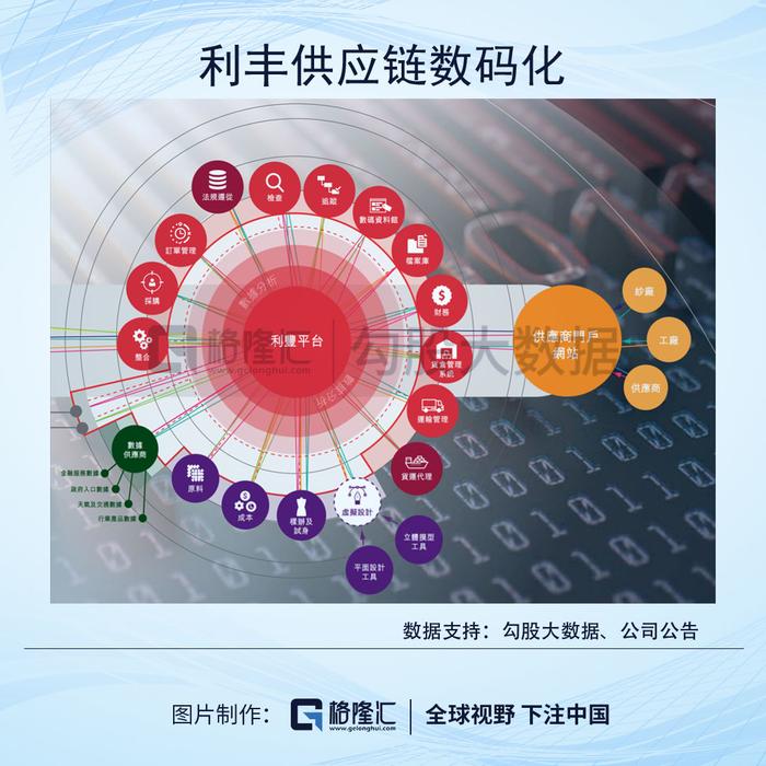 从2000亿到80亿：供应链祖师爷的兴衰启示