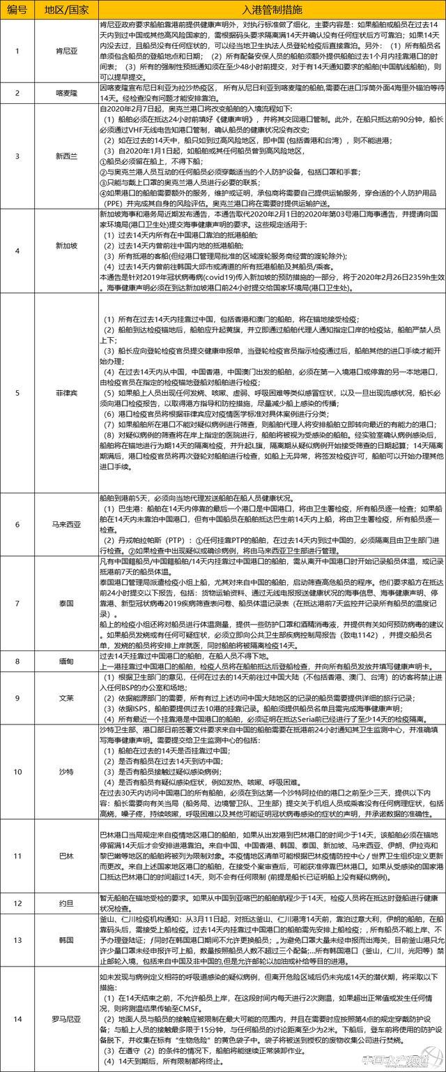 宁波舟山港、马士基多名船员确诊！货柜积压情况严重，全球海运或面临延误、停航危机