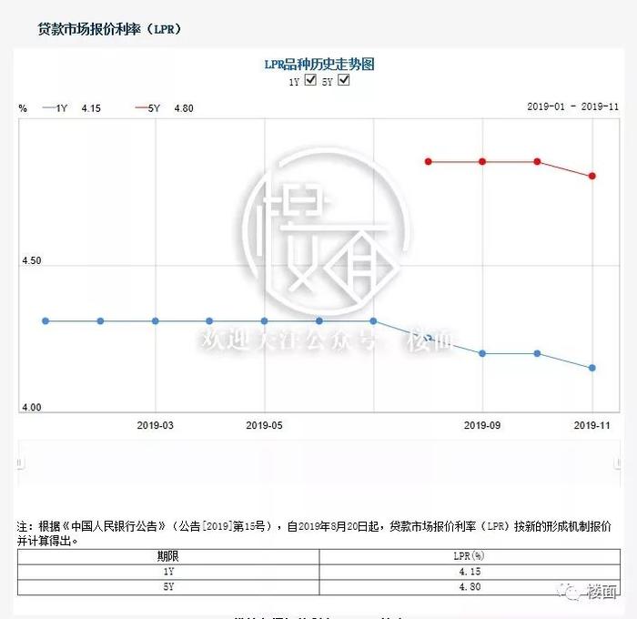 没想到，还有那么多的人，完全不懂贷款！