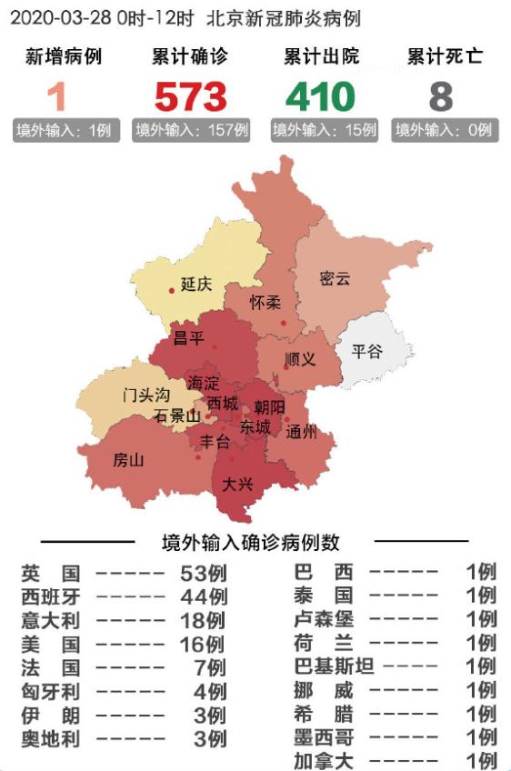 北京一留学生干咳未就诊，回国4天后确诊！八达岭长城“刻字”损坏文物者被相关部门调查！