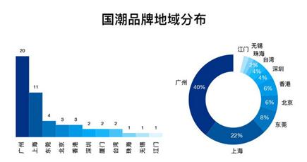 广州和深圳，是不是一线城市里的“时尚之都”？