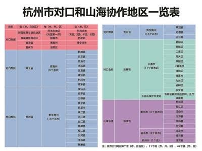 杭州助力16个国家级贫困县脱贫摘帽
