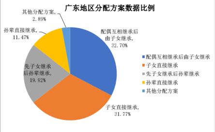 中华遗嘱库白皮书发布 首次公布年轻人立遗嘱大数据