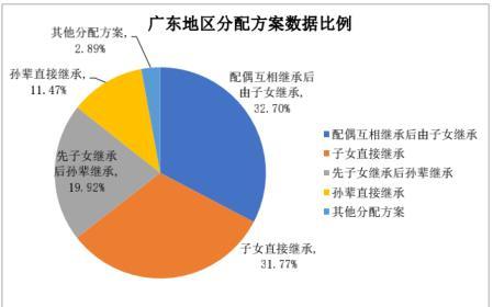 中华遗嘱库白皮书：344名“90后”立遗嘱，八成名下有房产