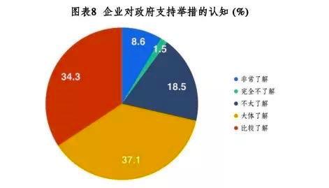 中国企业改革与发展研究会关于新冠肺炎疫情对企业经营发展影响的调查分析