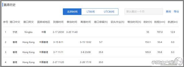 宁波舟山港、马士基多名船员确诊！货柜积压情况严重，全球海运或面临延误、停航危机