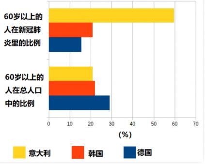 死亡率全球最低，德国没有捷径只有死磕