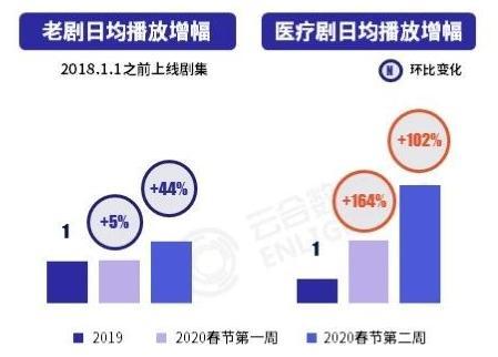 2020，怀旧大年？