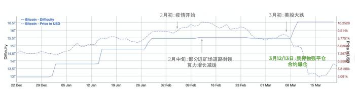 库币&GSR一对一访谈——大跌之下，矿业如何利用衍生品对冲风险？ | TI算力之巅