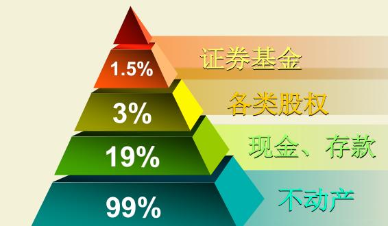 老年人立遗嘱日趋理性 更关心老伴晚年生活