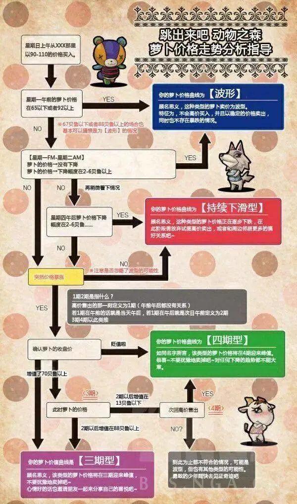 《动森》趣味玩法盘点！算卦取名、戏精 COS、囤货炒股……还有什么是不能创造的？