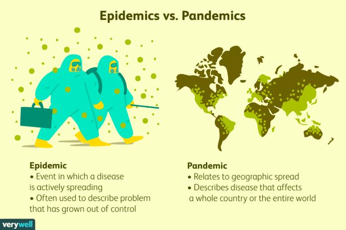 到底是epidemic还是pandemic