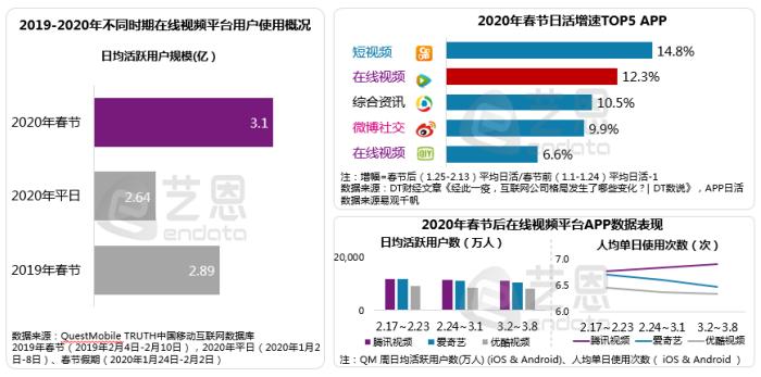 懒人周报 | 老罗独家签约抖音直播；三大运营商将整改新老用户不同权等问题；滴滴顺风车开放夜间出行服务