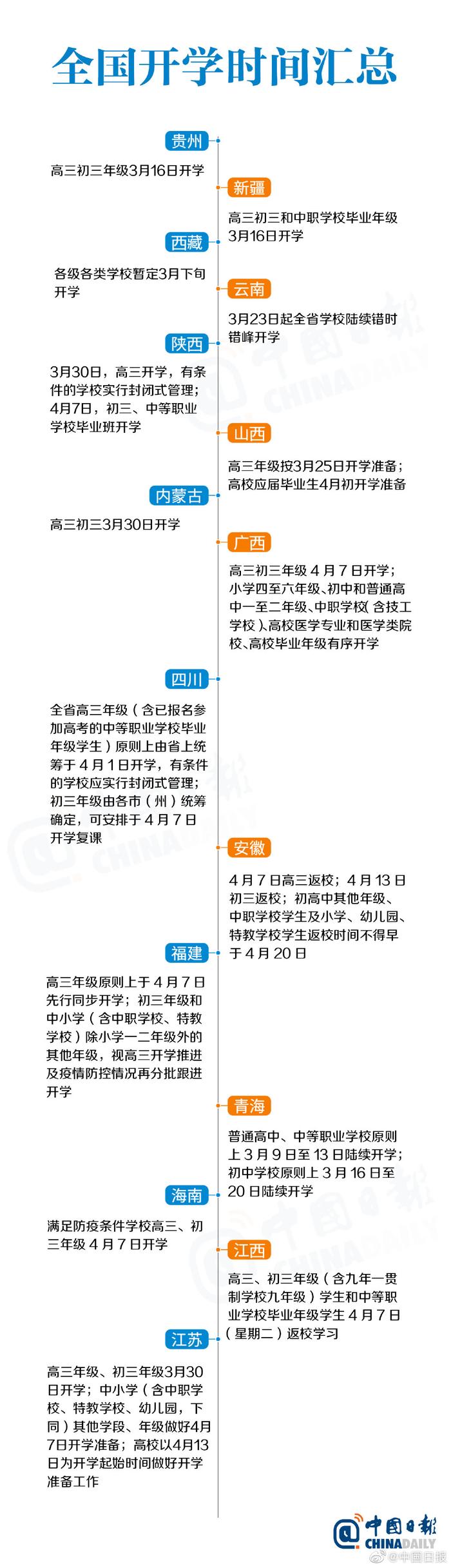 全国21省明确开学时间！